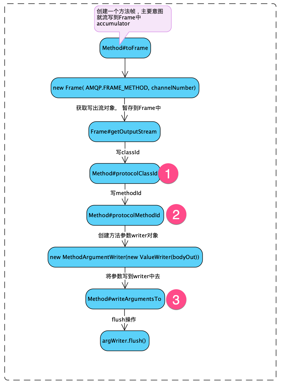 image-20210616200600635