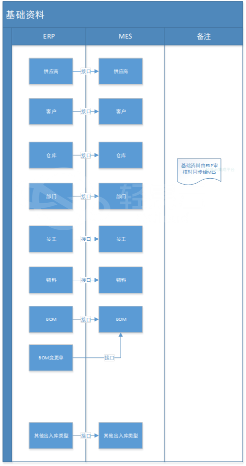 轻易云系统集成平台 告别黑匣子 数据处理过程全透明可视化