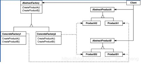 抽象工厂模式