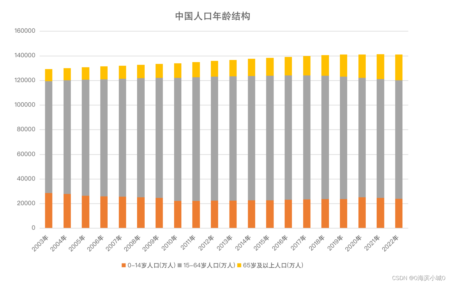 中国人口发展趋势-CSDN博客