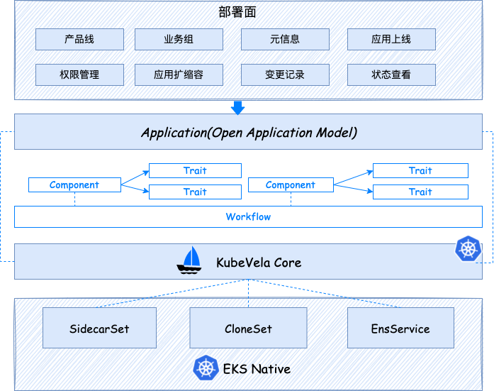 微服务架构革新：百度Jarvis2.0与云原生技术的力量_Kubernetes部署_10
