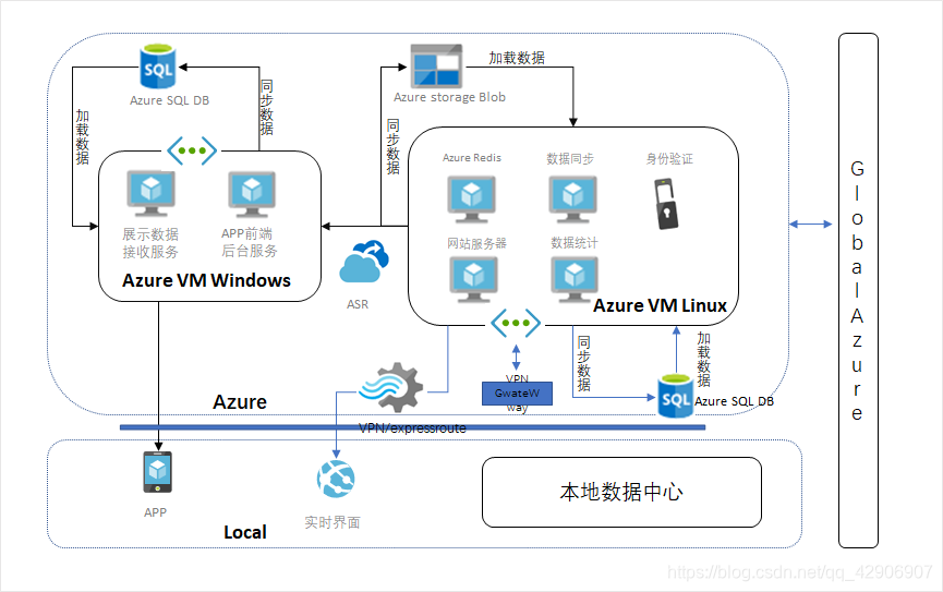 Azure架构图标大全-CSDN博客