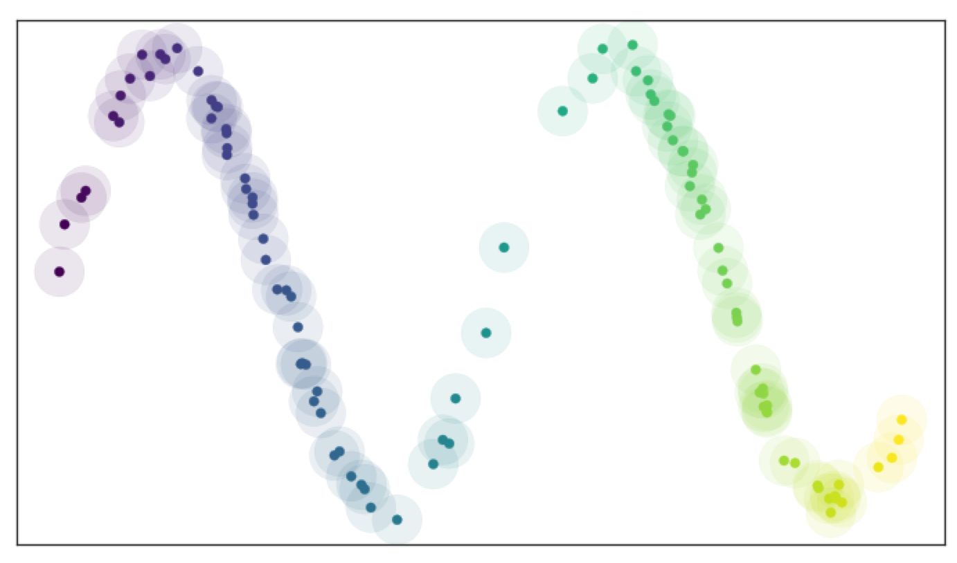 A basic open cover of the test data