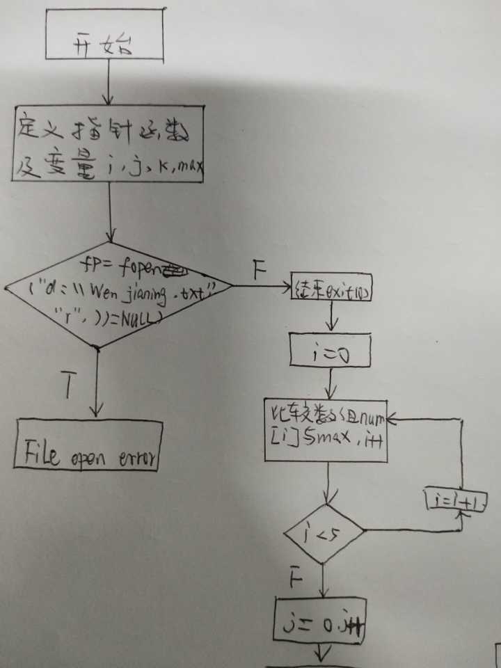 1580795-20190307230926320-1927614583.jpg