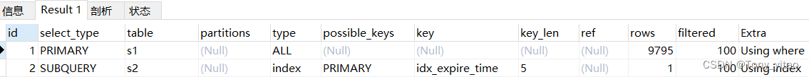 type为index的查询