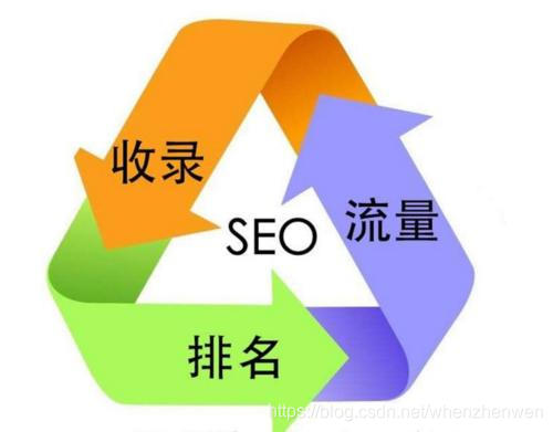 关键词排名优化