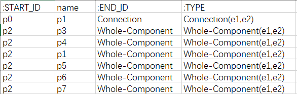 entity2entity.csv
