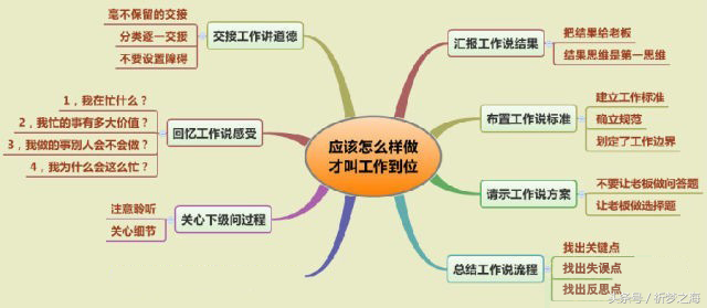把这7张思维导图读懂,工作稳当,薪水上涨,前途无量!