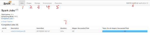 Spark管理平台页面