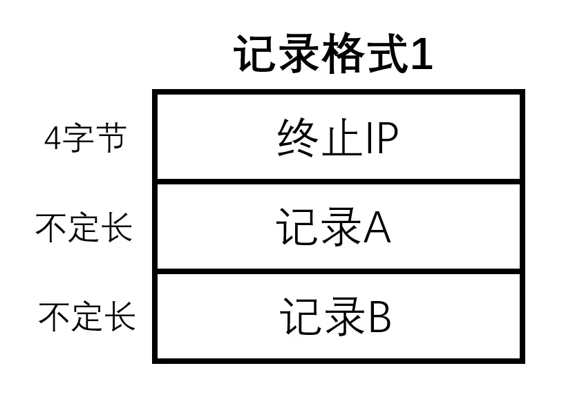 关于纯真IP库的使用方法(Python)
