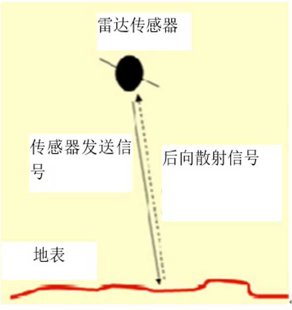 image-20220721142947285