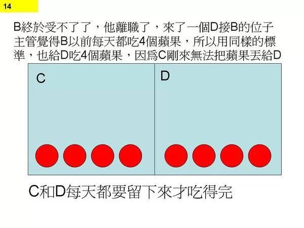图12：图解程序猿不停加班原因