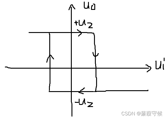 模拟电子技术基础—滞回比较器