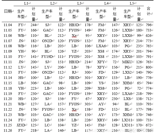 【VRP问题】基于遗传算法求解带有时间窗、车载容量限制、多车辆、单配送中心路径优化VRPTW(多约束)matlab源码_VRP_09