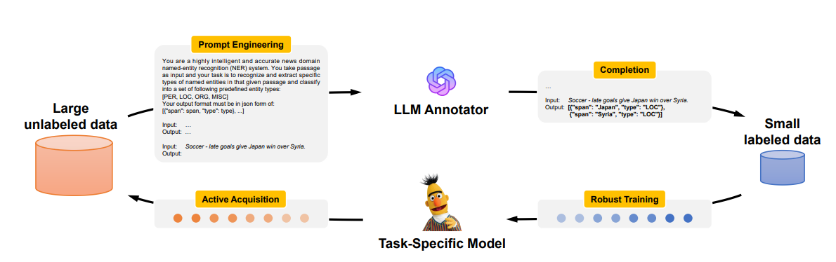 《Large Language Models for Generative Information Extraction: A Survey ...