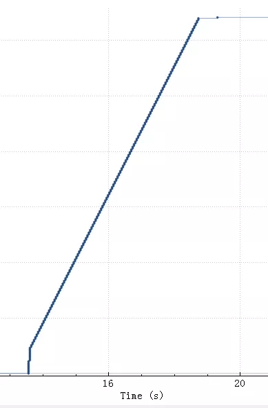 直击案发现场！TCP 10倍延迟的真相是？