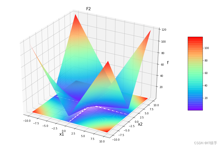 请添加图片描述