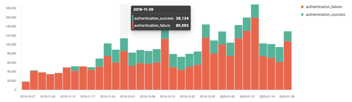screenshot-siem-siem-hosts-authentications-isolated.png