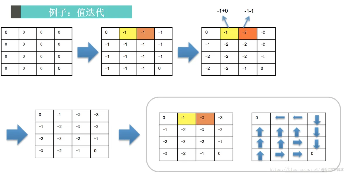 【lsp预测】基于粒子群优化强化学习预测matlab源码_matlab_15