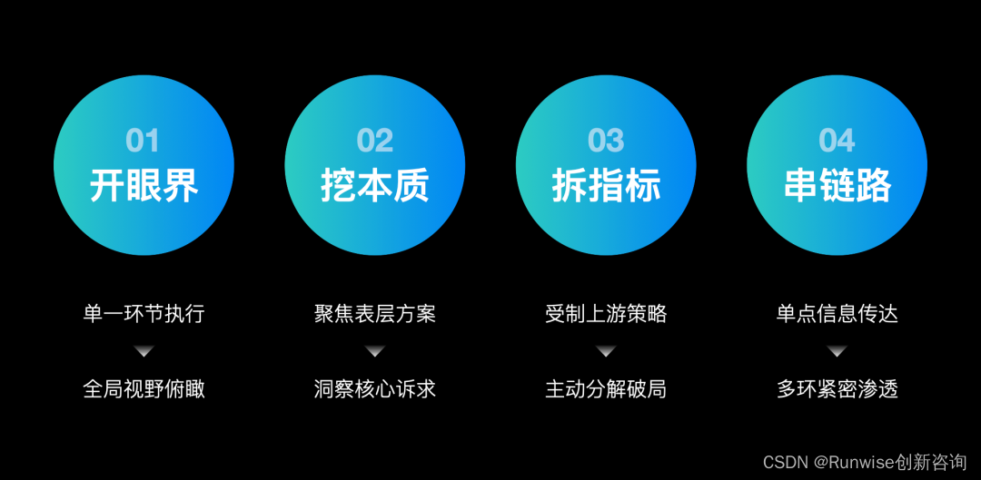 构建设计思维