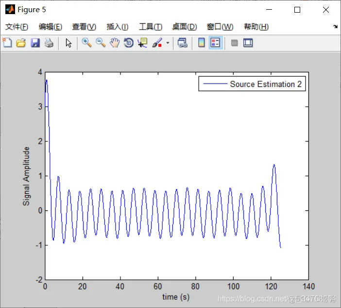 【信号处理】基于ICA算法信号分离matlab源码_信号处理_04