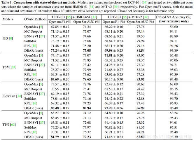 【论文笔记】【ICCV 2021 Oral】Evidential Deep Learning for Open Set Action ...