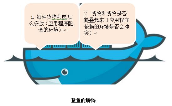 技术小白读docker，技术小牛谈解放