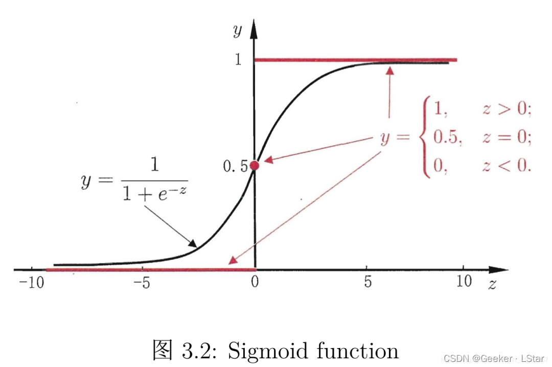 sigmoid 函数