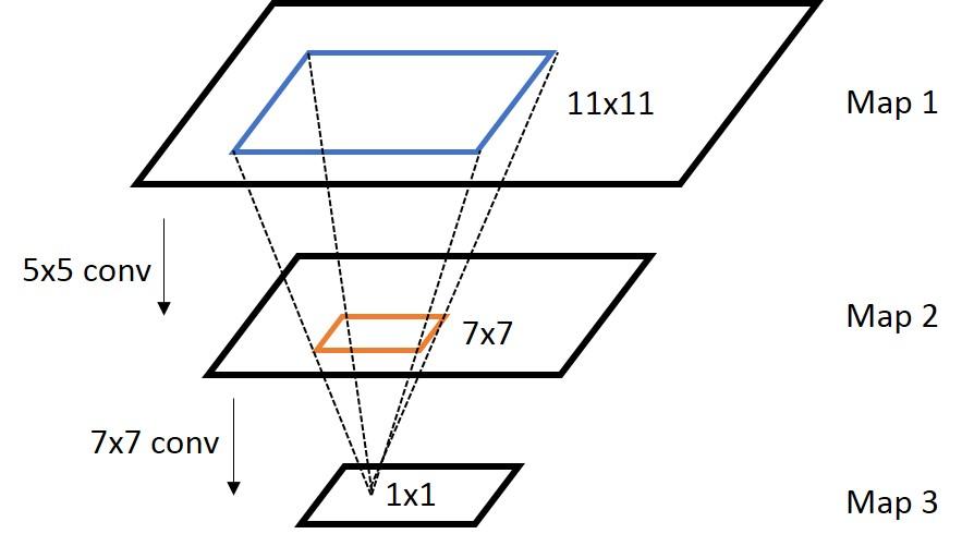 åå§å¾çä¸­çROIå¦ä½æ å°å°å°feature map?