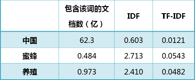 输入图片说明