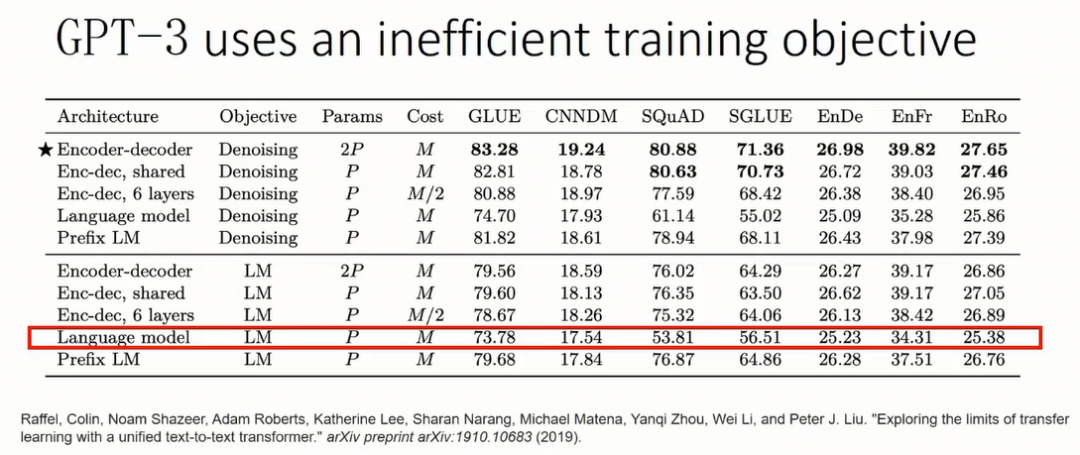 西湖大学蓝振忠：预训练语言模型的前沿发展趋势