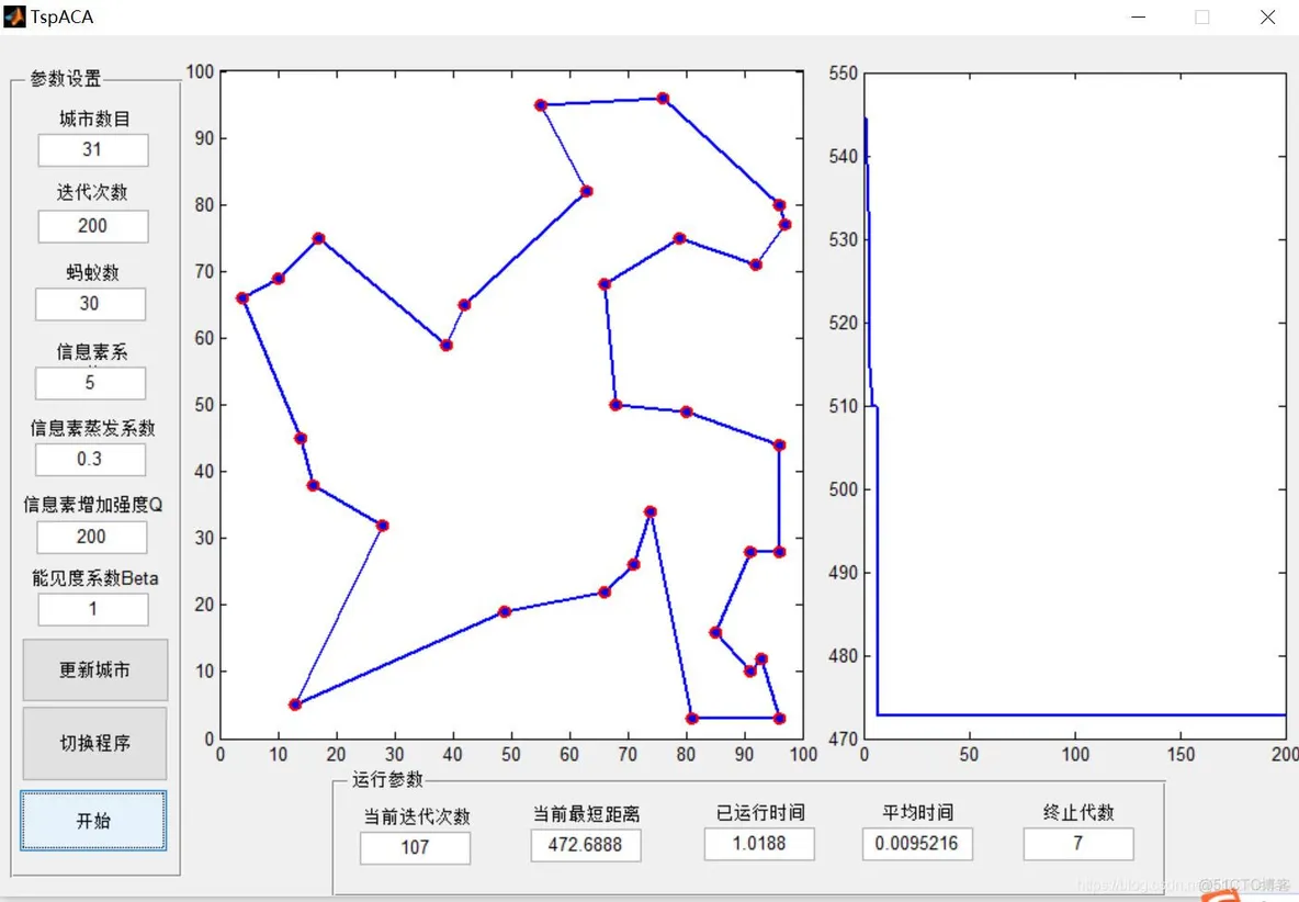 【TSP】基于matlab GUI蚁群算法求解旅行商问题_蚁群算法_05