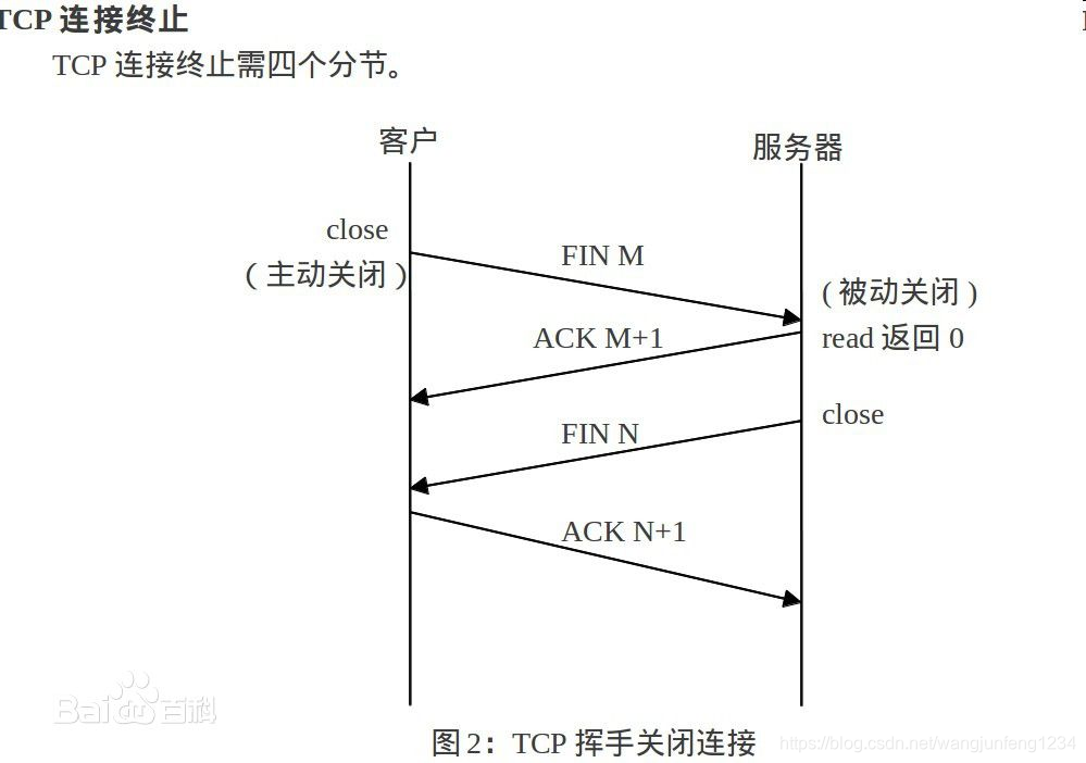 三次握手