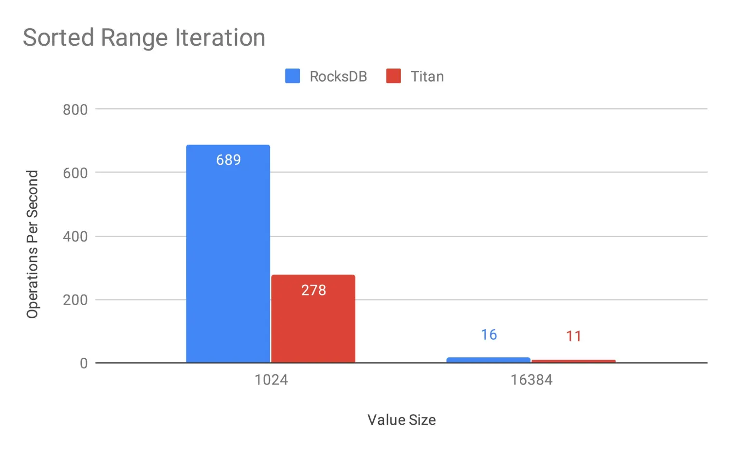 11-Sorted Range Iteration.jpg