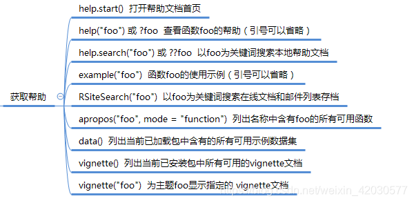 R语言获取帮助的方法