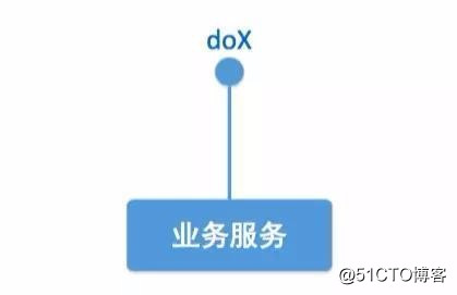 分布式事务解决方案——柔性事务与服务模式