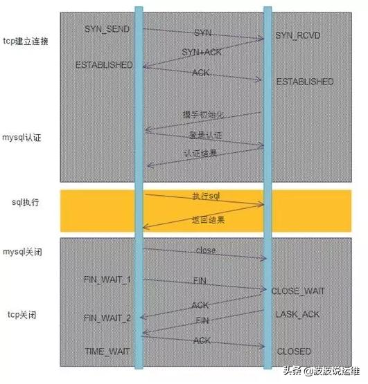 一篇看懂数据库连接池概念、原理、运行机制
