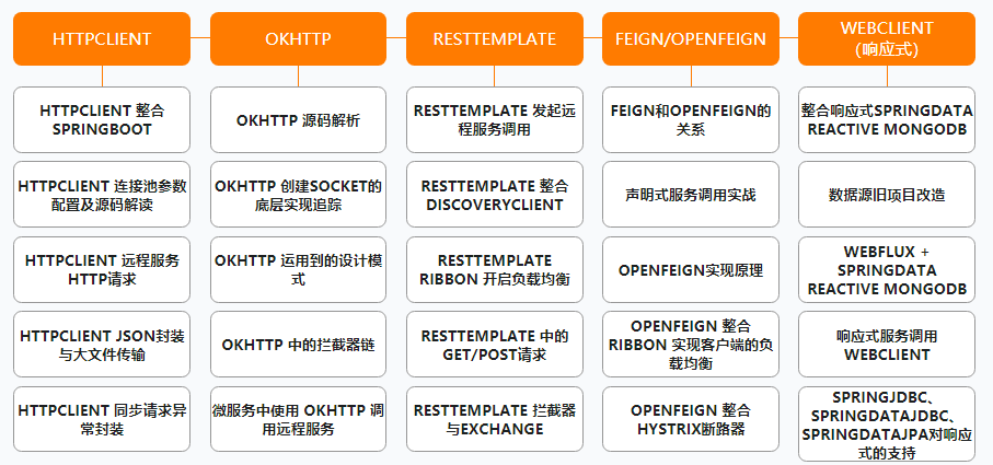 阿里公开内部P7架构师(Java)成长路线图,满满的干货