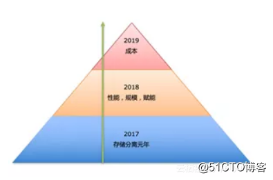 阿里如何将“高峰前扩容、高峰后缩容”的梦想照进现实？