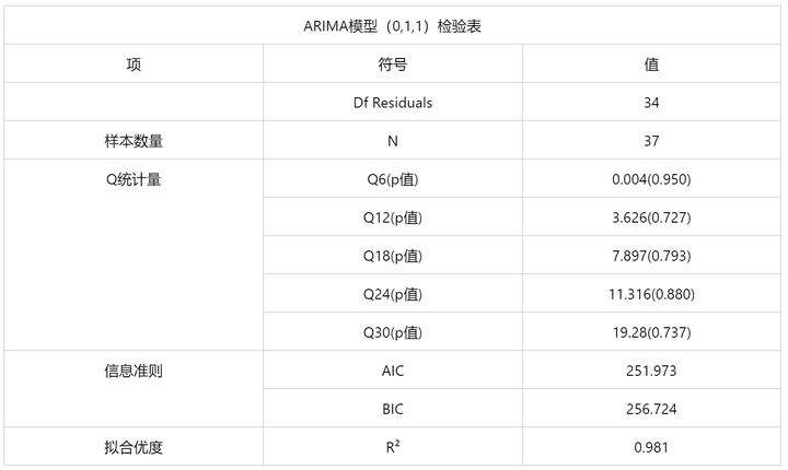 常用计量经济模型汇总/附案例教程