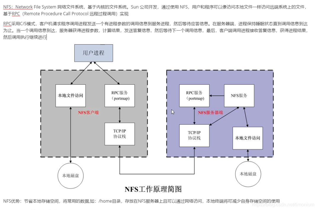 NFS工作原理