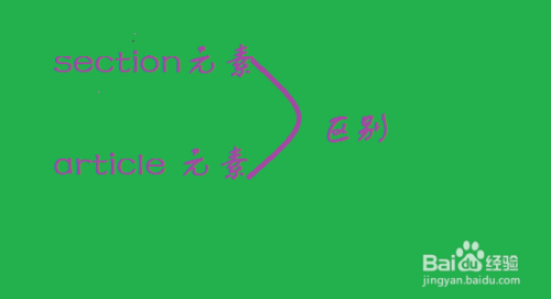 html网页制作学习：[4]section与article区别