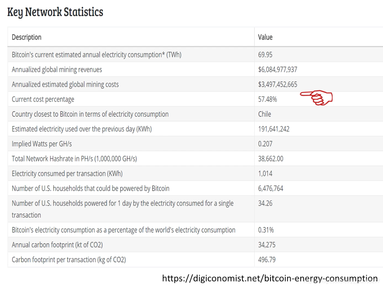 21 以太坊权益证明_单位比特流量的能耗曲线-CSDN博客