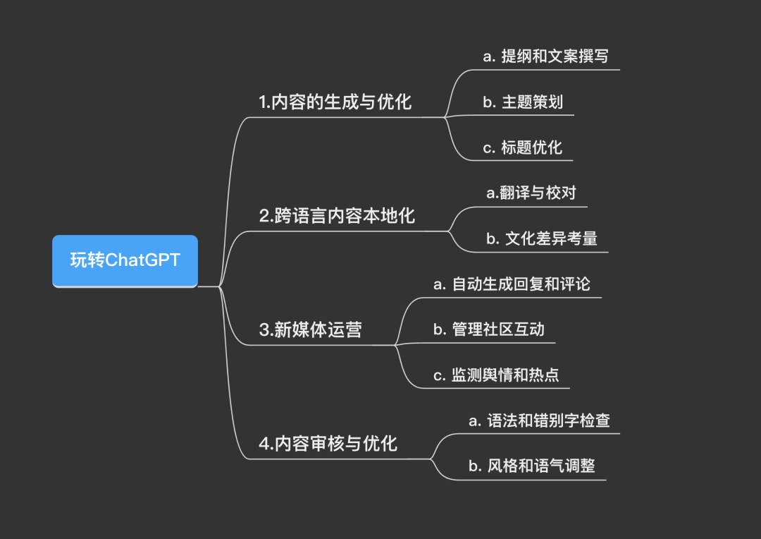 如何看待GPT在各领域运用?_gpt应用-CSDN博客