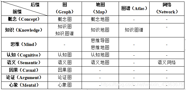 知识图式的概念辨析(原创,禁转)_图式理论看知识图谱-CSDN博客