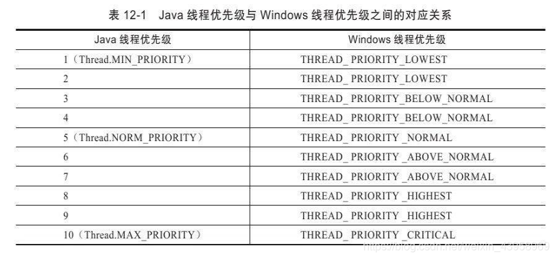 [外链图片转存失败(img-CbXxb9FG-1562727325409)(/1562662302864.png)]