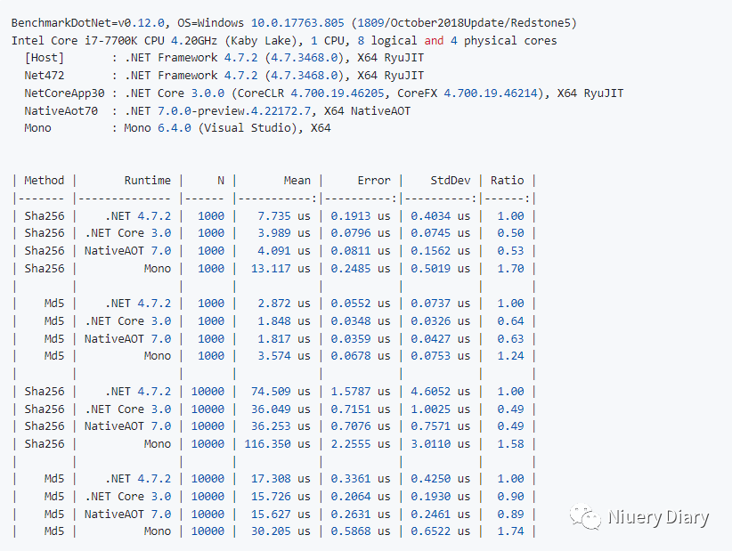 性能基准测试工具 --- benchmarkdotnet