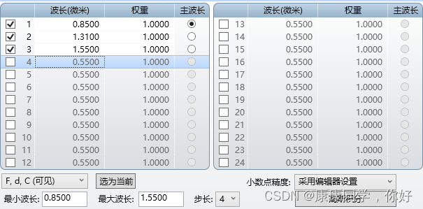 31. 自聚焦透镜设计