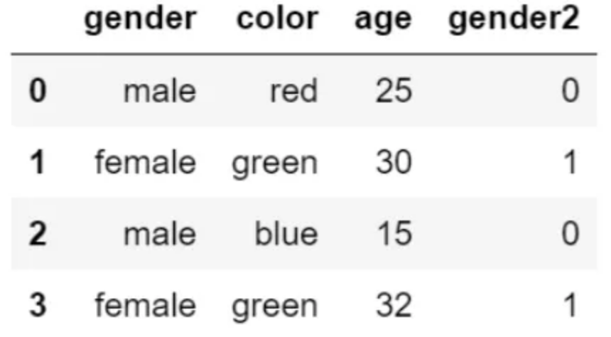 Pandas 数据分析 5 个实用小技巧