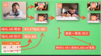 【lsp预测】基于粒子群优化强化学习预测matlab源码_matlab_27